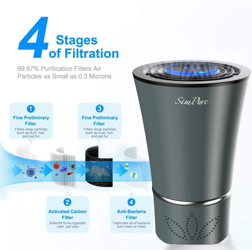 Mini Desktop Air Purifier — True HEPA Filter, PM2.5, Home & Office