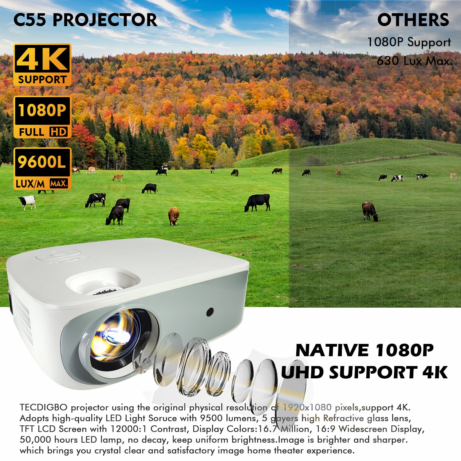 4K Smart Projector — Native 1080P, 9500 Lumens, 5G WiFi, Bluetooth 5.0, 4D Keystone