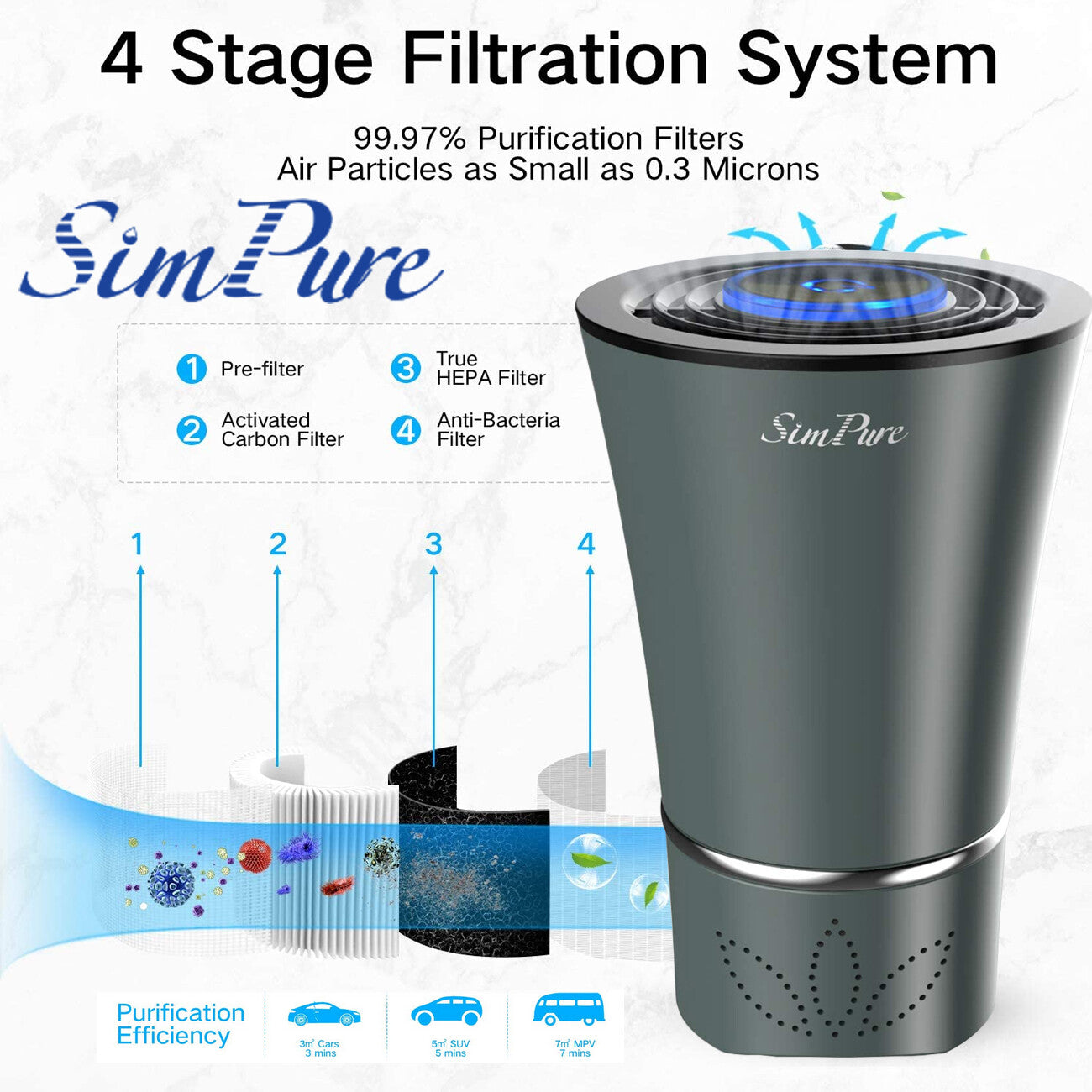 Mini Desktop Air Purifier — True HEPA Filter, PM2.5, Home & Office