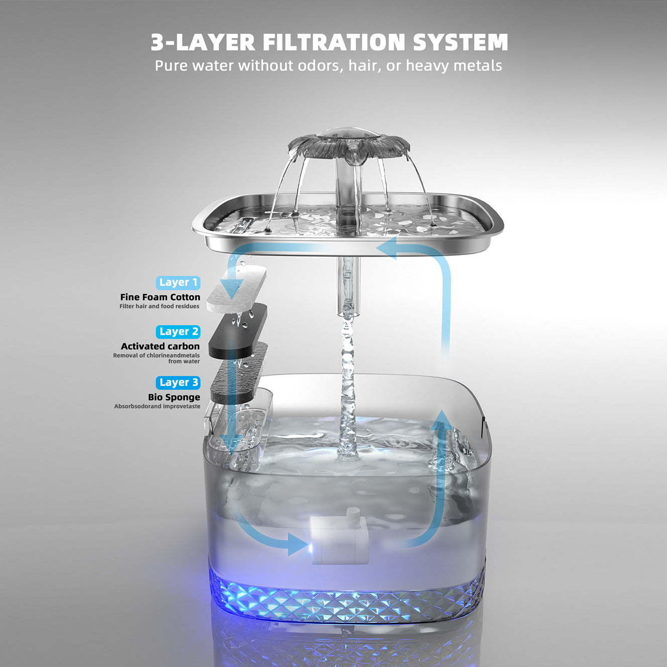 Luxury Stainless Steel Smart Cat Water Feeder — Auto-Flow Induction Fountain with Filter