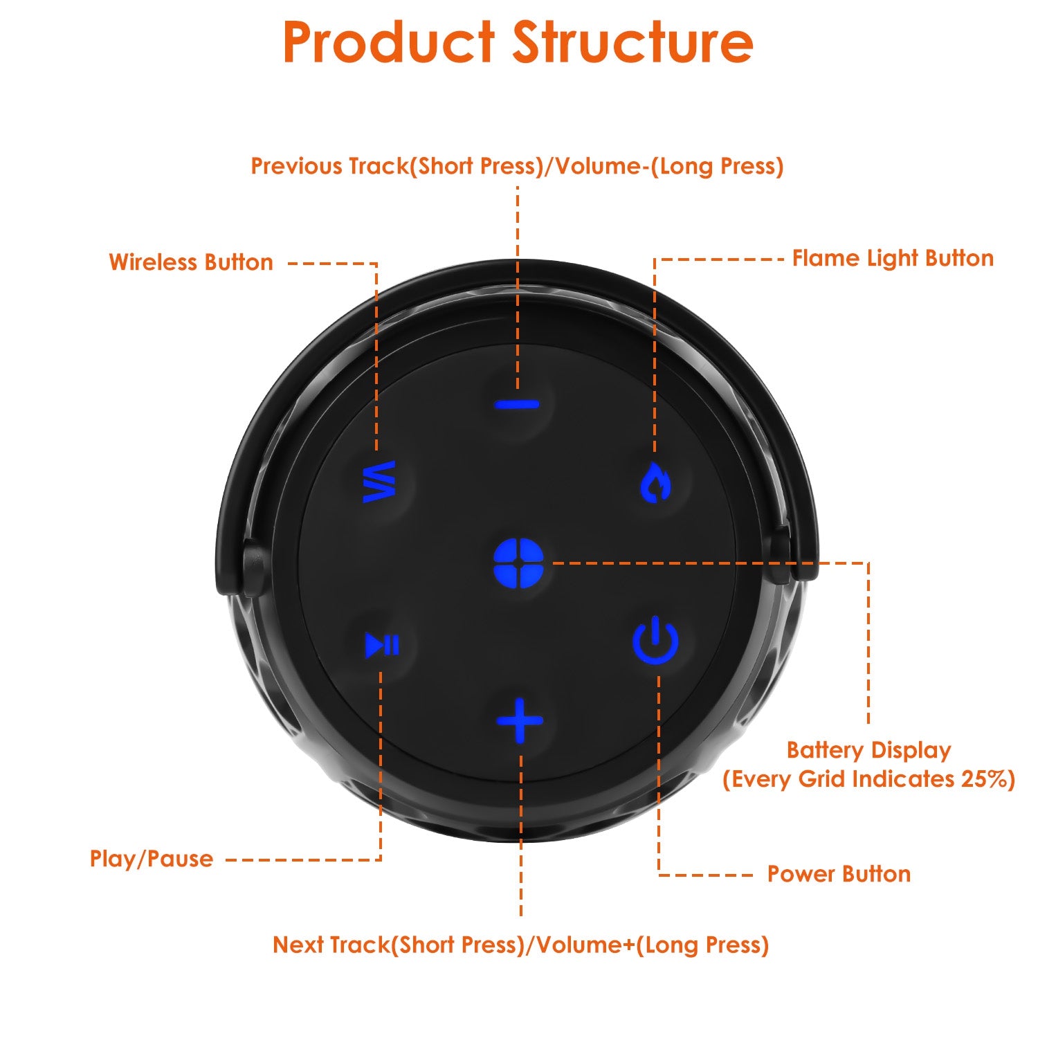 4-in-1 LED Flame Bluetooth 5.3 Speaker | Outdoor Waterproof | 10W | Sync 100 Speakers
