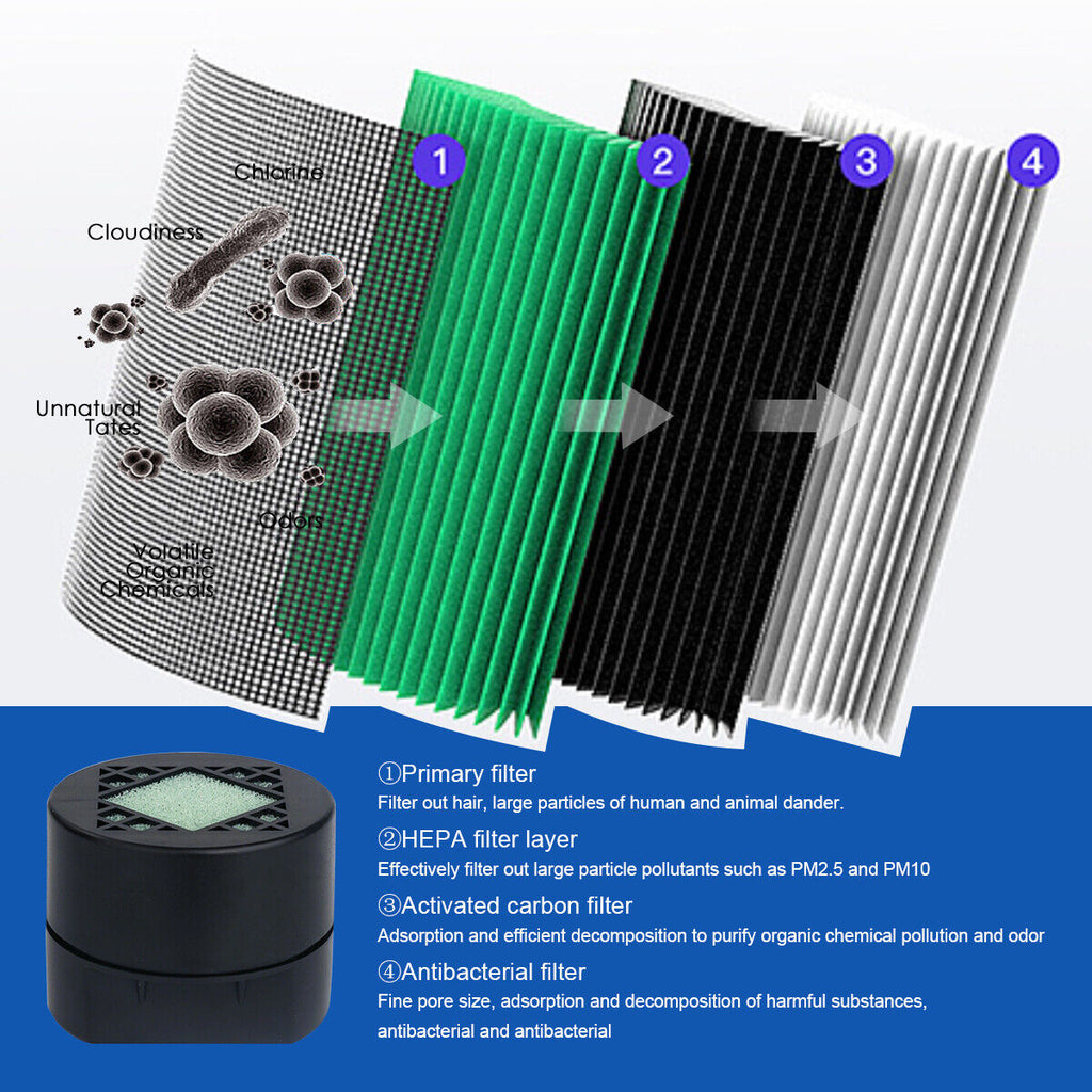 Mini Desktop Air Purifier — True HEPA Filter, PM2.5, Home & Office