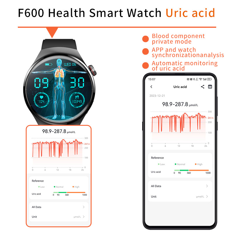 Smart Watch for Men & Women — Bluetooth Call, IP67 Waterproof, Heart Rate, SpO2 & 150+ Sports Modes